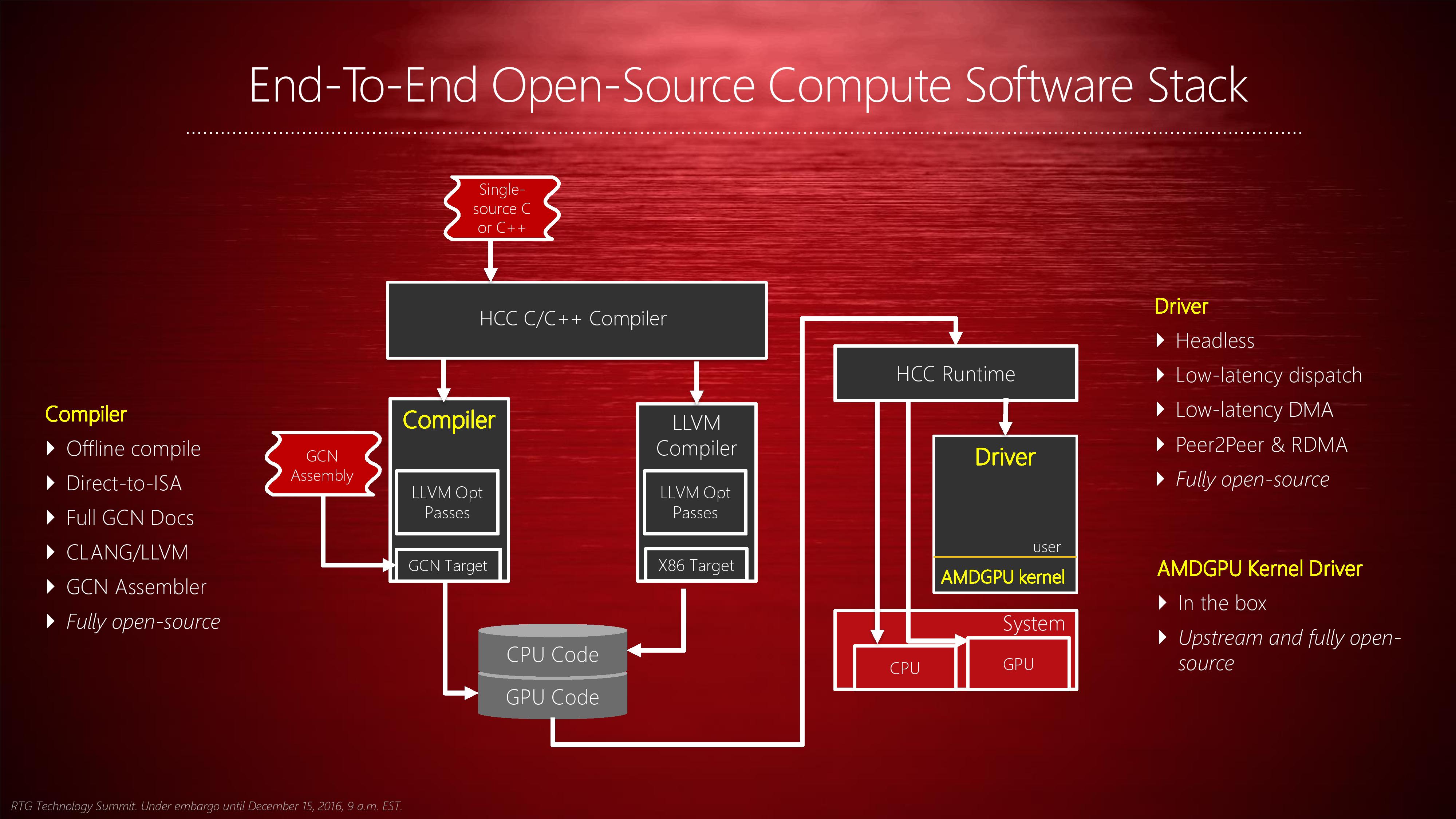 Radeon best sale software linux